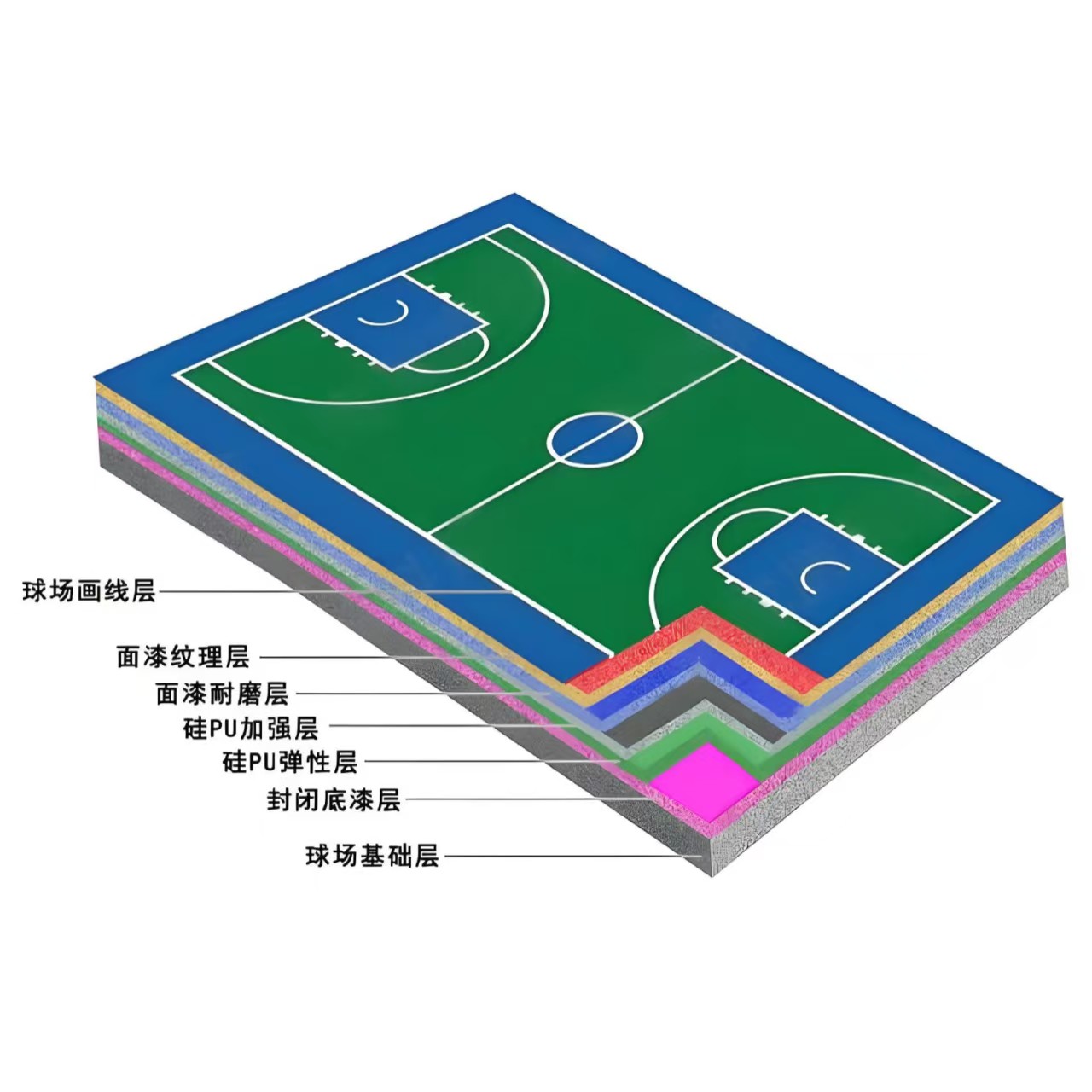 淮安市硅PU材料人造草坪 - 哪里好